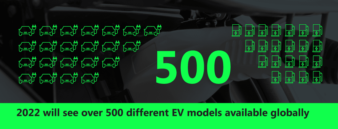 Zero Emissions OEMs Accelerate to Production
